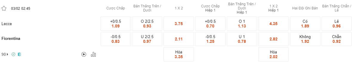 Ty le keo Lecce vs Fiorentina