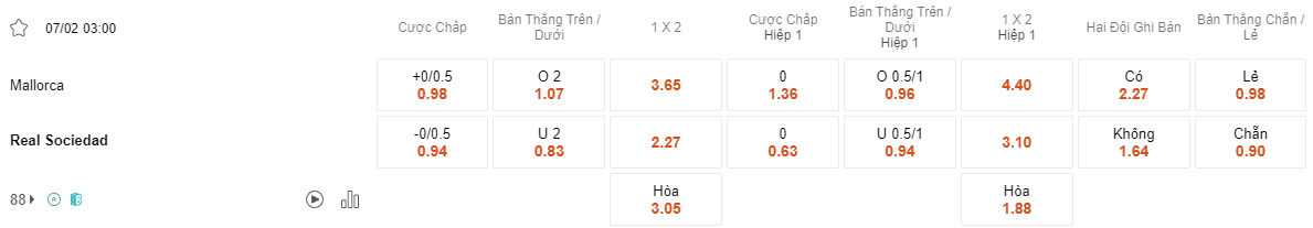 Ty le keo Mallorca vs Sociedad