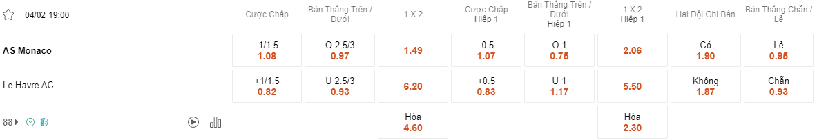 Ty le keo Monaco vs Le Havre