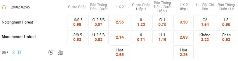 Ty le keo Nottingham vs MU