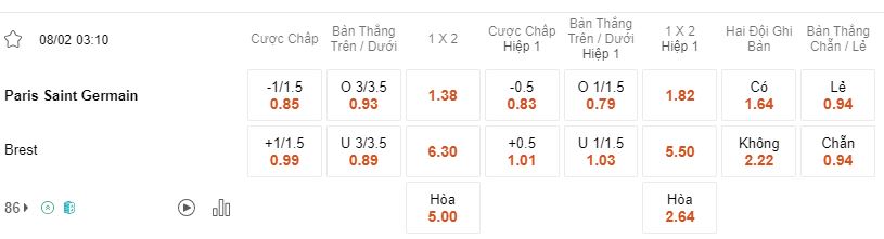 Ty le keo PSG vs Brest