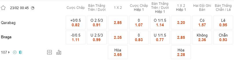 Ty le keo Qarabag vs Braga