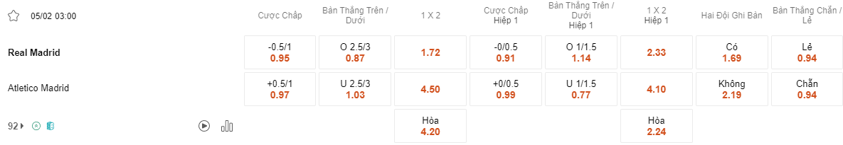 Ty le keo Real Madrid vs Atletico Madrid