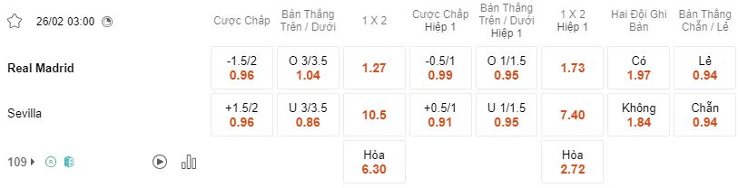 Ty le keo Real Madrid vs Sevilla