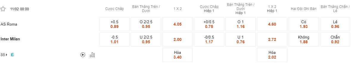 Ty le keo Roma vs Cagliari