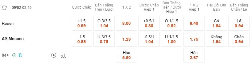 Ty le keo Rouen vs Monaco