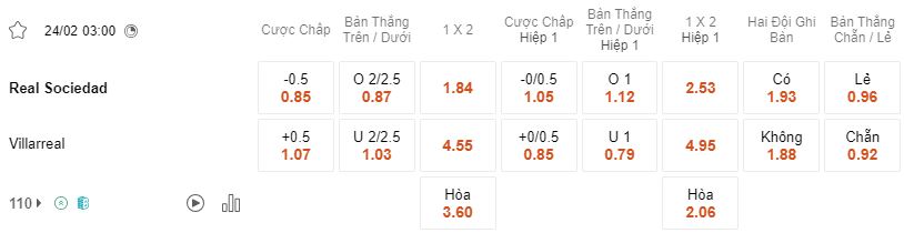Ty le keo Sociedad vs Villarreal