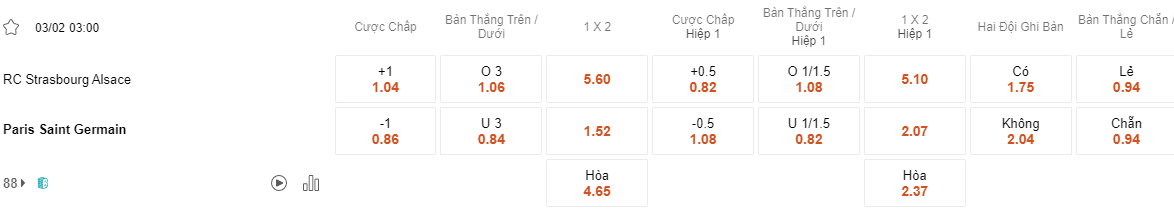Ty le keo Strasbourg vs PSG