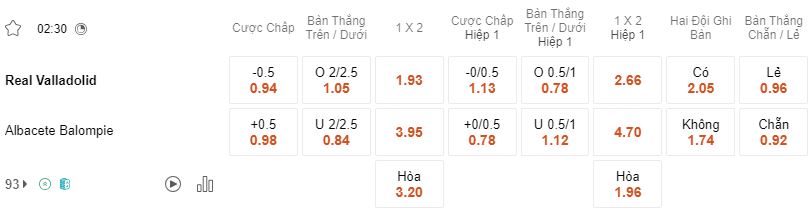 Ty le keo Valladolid vs Albacete