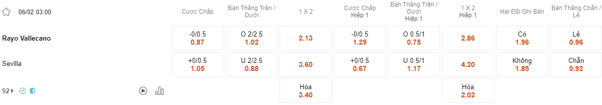 Ty le keo Vallecano vs Sevilla