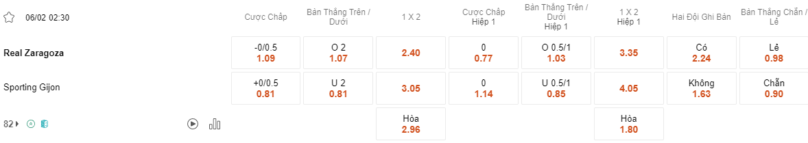 Ty le keo Zaragoza vs Gijon