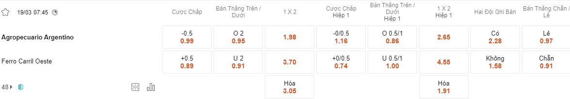 Ty le keo Agropecuario vs Ferro Carril Oeste