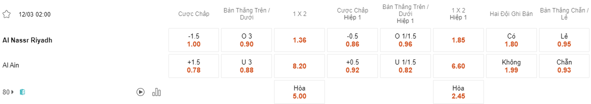 Ty le keo Al Nassr vs Al Ain