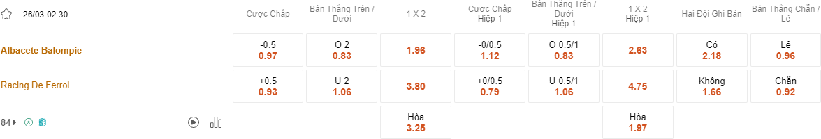 Ty le keo Albacete vs Racing Ferrol