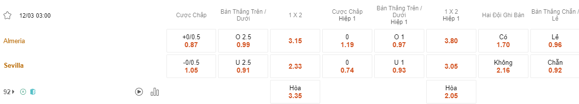 Ty le keo Almeria vs Sevilla