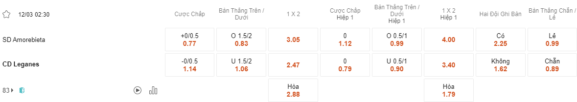 Ty le keo Amorebieta vs Leganes