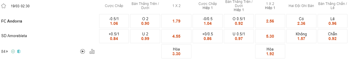 Ty le keo Andorra vs Amorebieta
