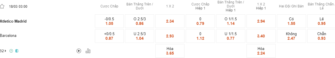 Ty le keo Atletico Madrid vs Barcelona