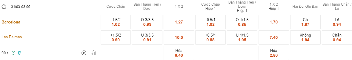 Ty le keo Barcelona vs Las Palmas