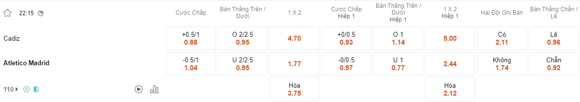 Ty le keo Cadiz vs Atletico Madrid