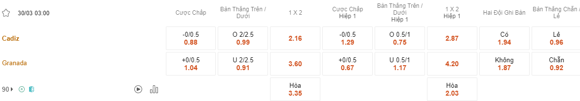 Ty le keo Cadiz vs Granada