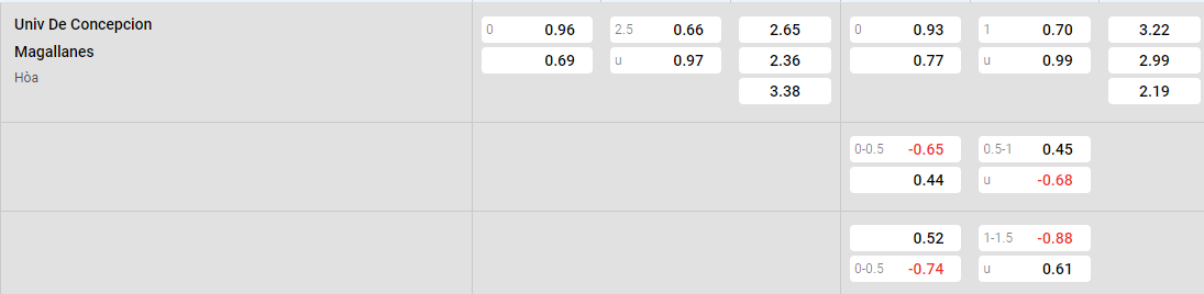 Tỷ lệ kèo Concepcion vs Magallanes