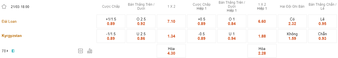 Ty le keo Đài Loan vs Kyrgyzstan