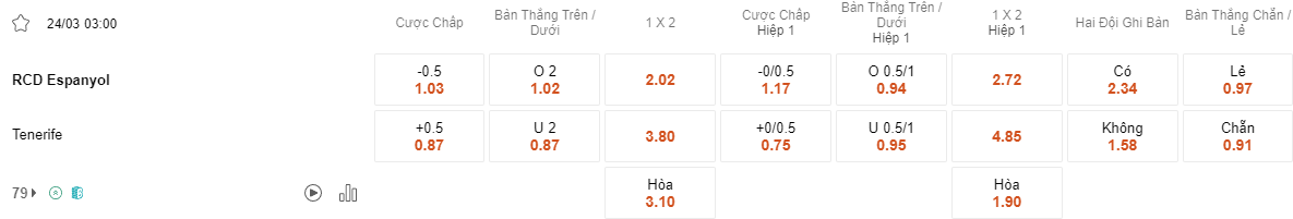 Ty le keo Espanyol vs Tenerife