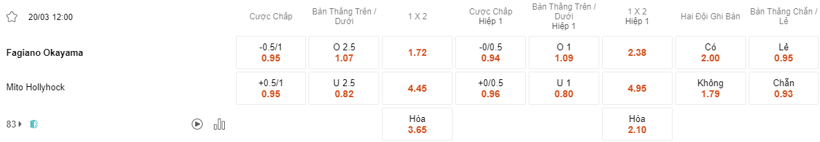 Ty le keo Fagiano Okayama vs Mito Hollyhock