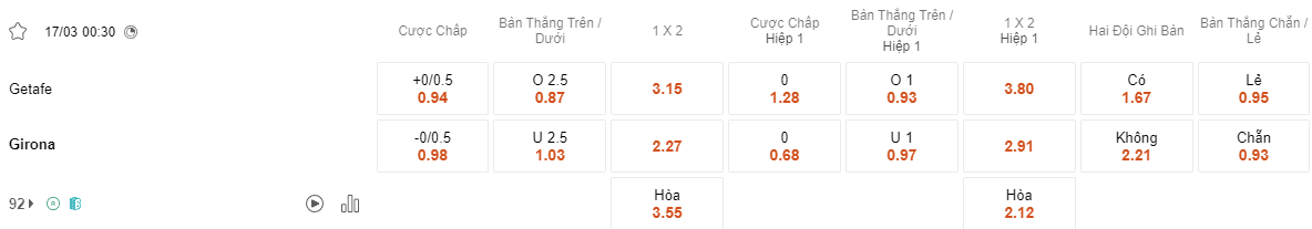 Ty le keo Getafe vs Girona
