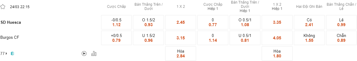 Ty le keo Huesca vs Burgos
