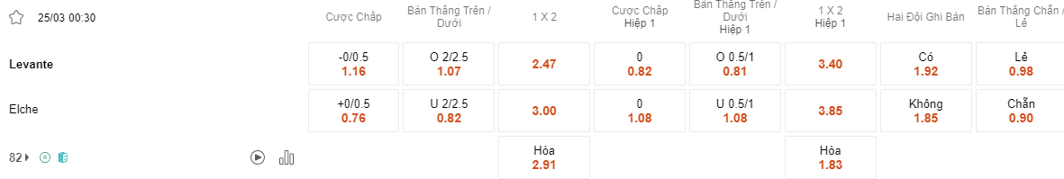 Ty le keo Levante vs Elche