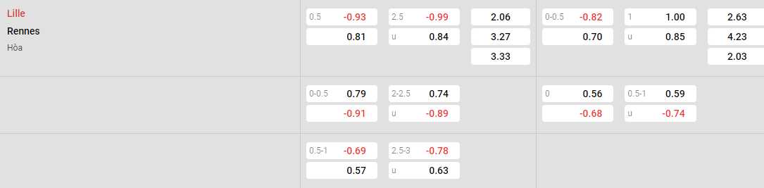 Tỷ lệ kèo Lille vs Rennes