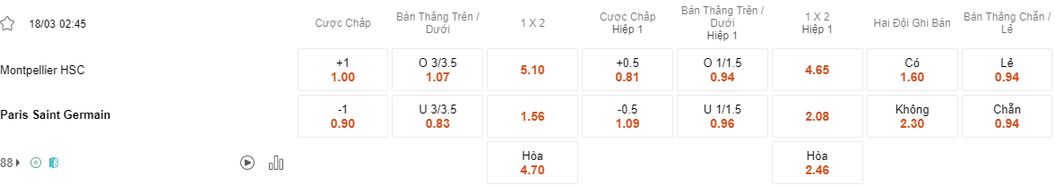 Ty le keo Montpellier vs PSG