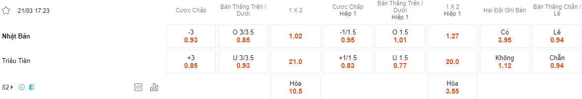 Ty le keo Nhật Bản vs Triều Tiên