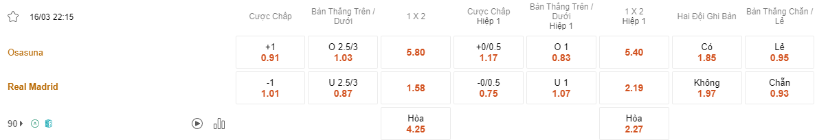 Ty le keo Osasuna vs Real Madrid