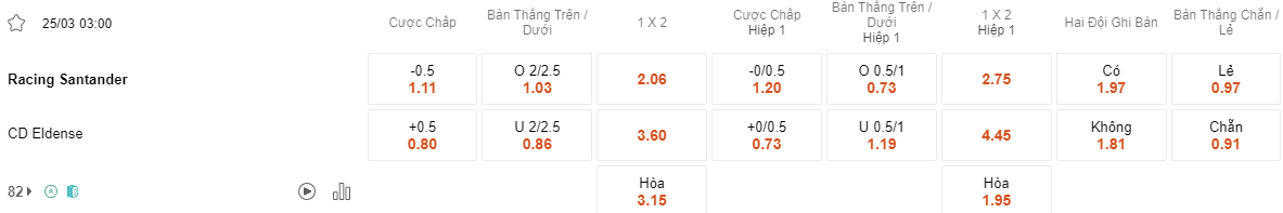 Ty le keo Racing Santander vs Eldense