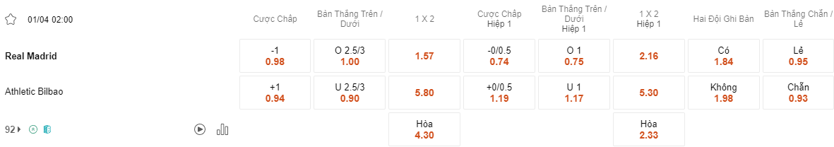 Ty le keo Real Madrid vs Bilbao