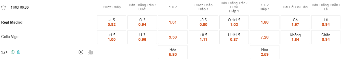 Ty le keo Real Madrid vs Celta Vigo