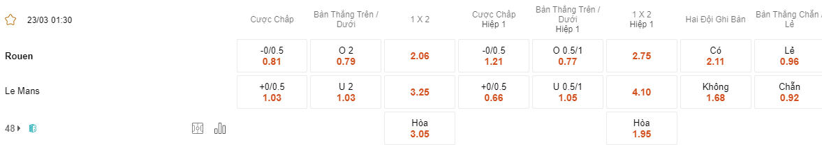 Ty le keo Rouen vs La Mans