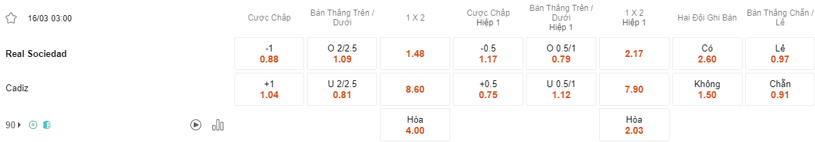Ty le keo Sociedad vs Cadiz