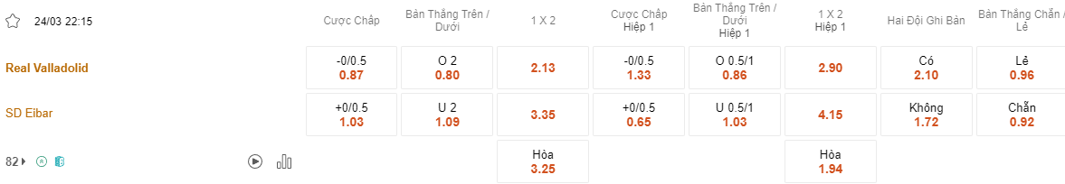 Ty le keo Valladolid vs Eibar