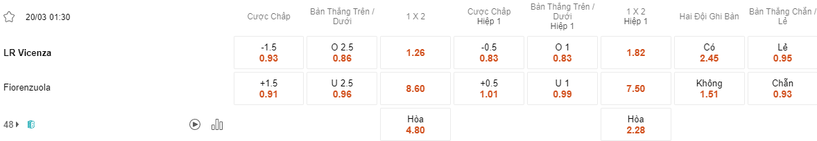 Ty le keo Vicenza vs Fiorenuzuola