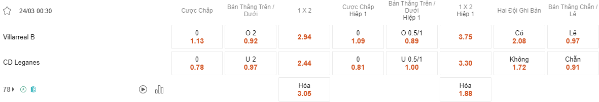 Ty le keo Villarreal B vs Leganes