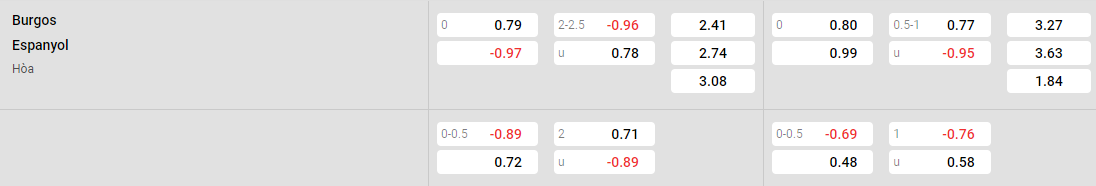 Tỷ lệ kèo Burgos vs Espanyol