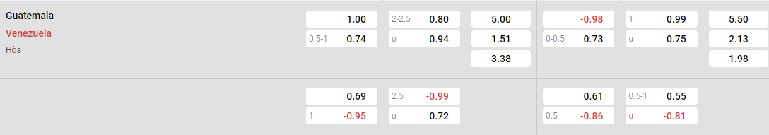 Tỷ lệ kèo Guatemala vs Venezuela