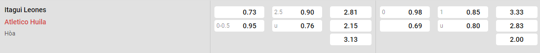 Tỷ lệ kèo Leones vs Huila