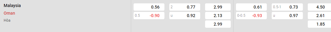 Tỷ lệ kèo Malaysia vs Oman