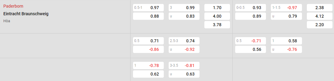 Tỷ lệ kèo Paderborn vs Braunschweig