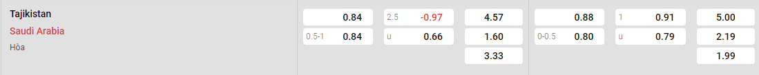 Tỷ lệ kèo Tajikistan vs Saudi Arabia